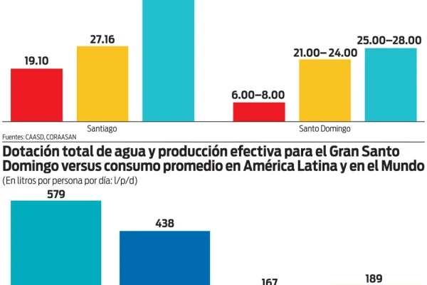 ¿Escasez de agua o de sentido común?